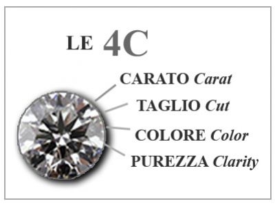 Diamonds: the 4C